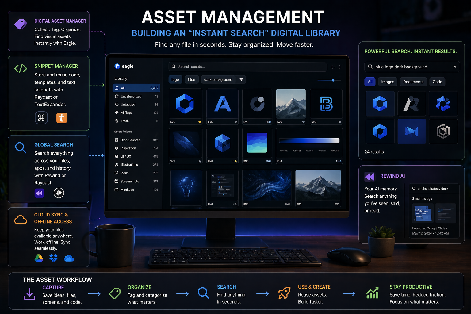 Asset management