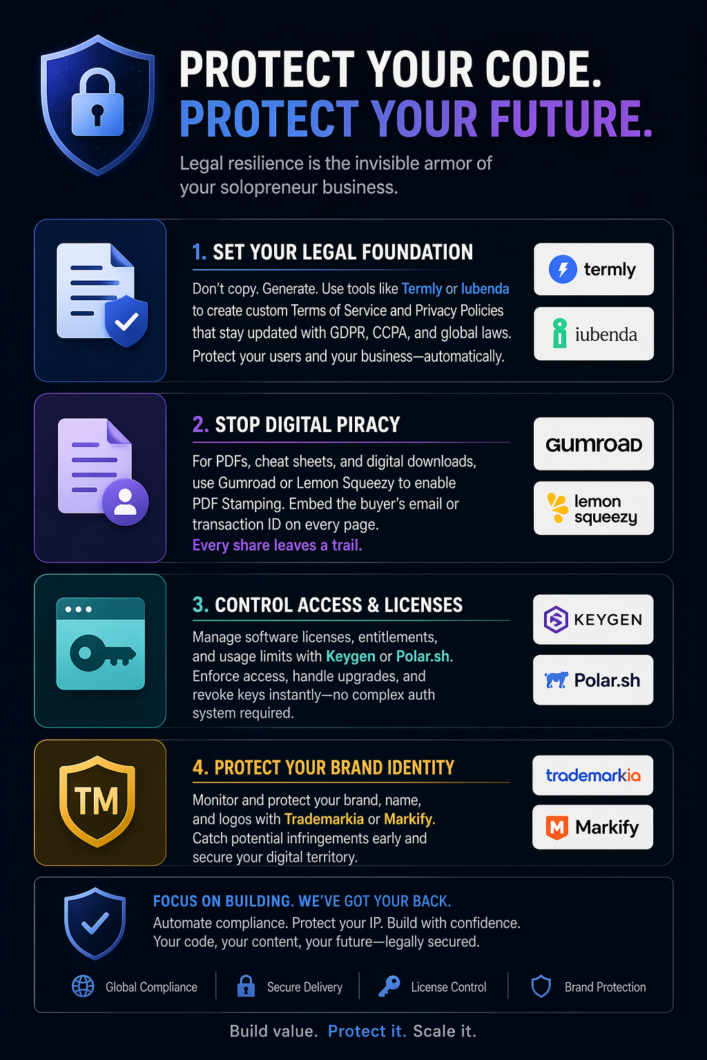 The Solo Legal Stack: Protecting IP and Digital Goods